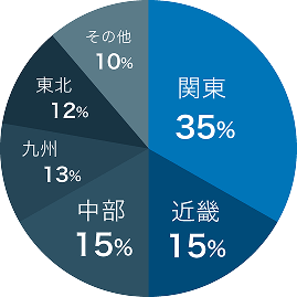 顧客地域内訳(カラー)